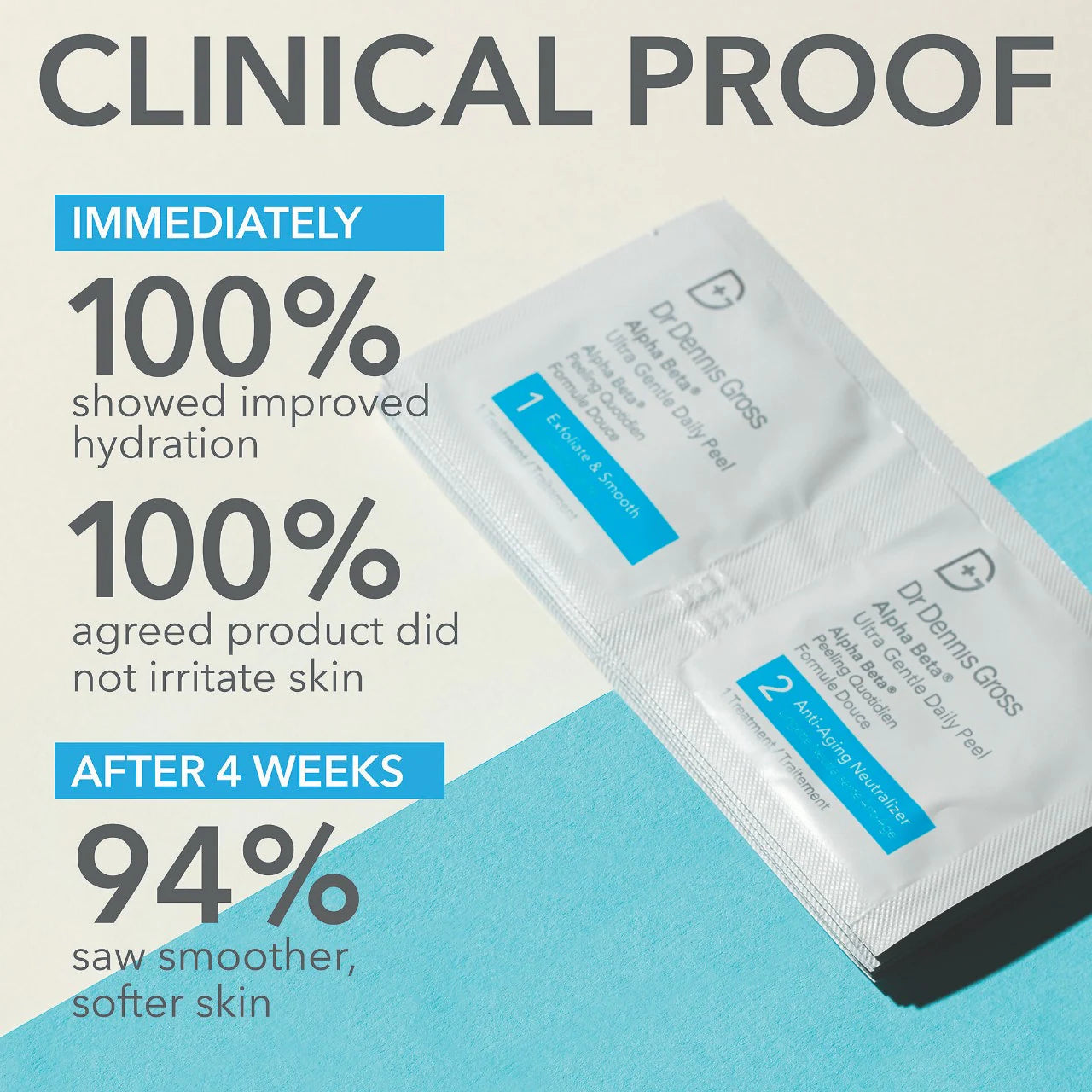 Mini Alpha Beta® Ultra Gentle Daily Peel Pads for Sensitive Skin